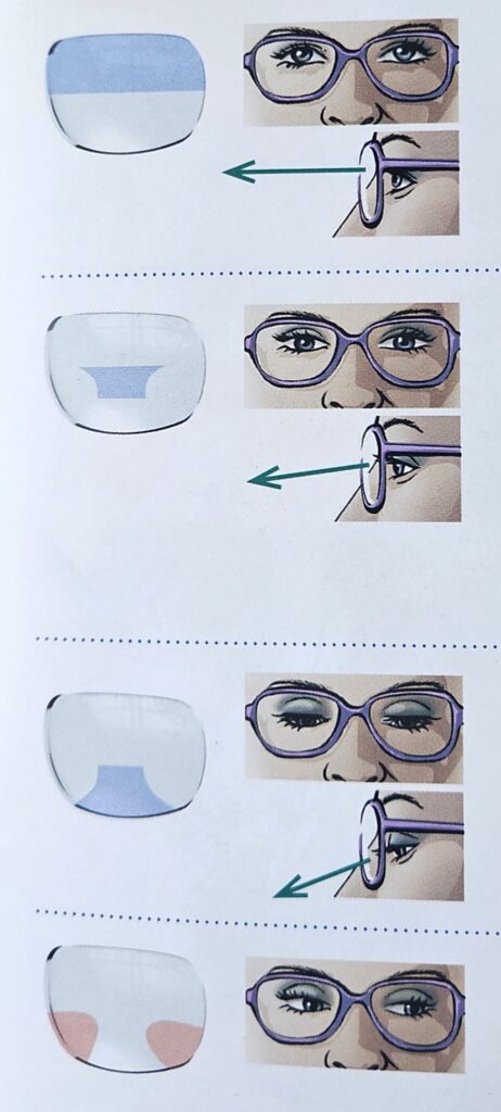 jak działają soczewki progresywne, jak używać okulary progresywne